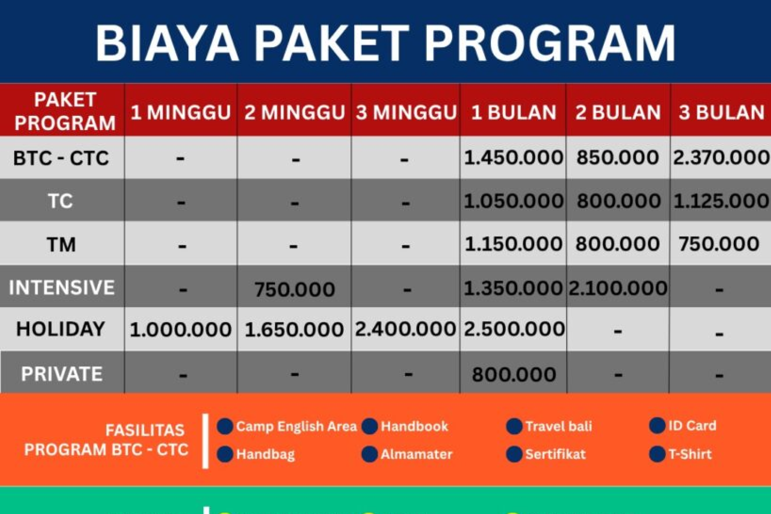 Biaya Program Kampung Inggris
